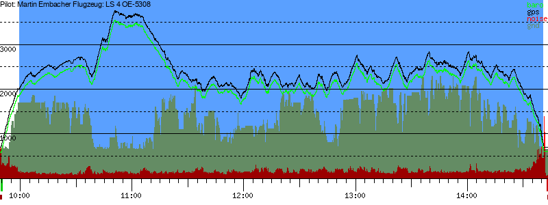 Barometer